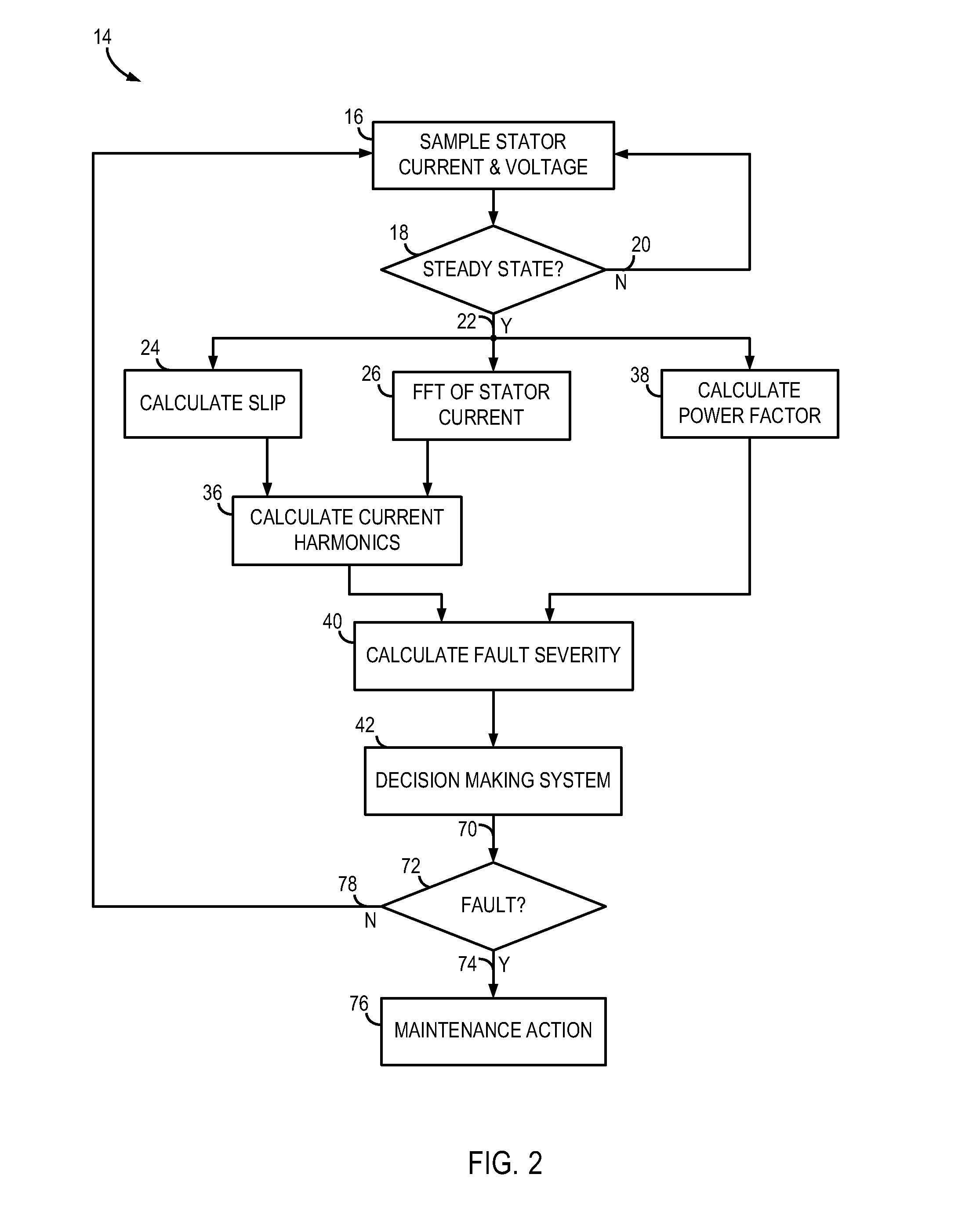 System and method for detecting fault in an AC machine