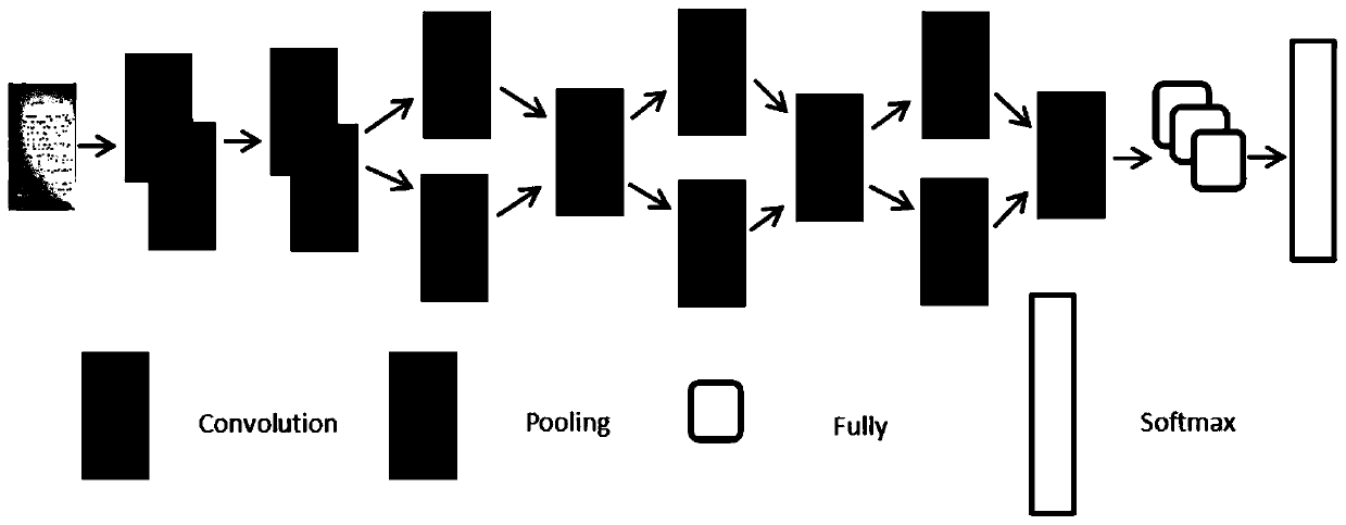 English handwriting identification method based on improved VGG-16 model