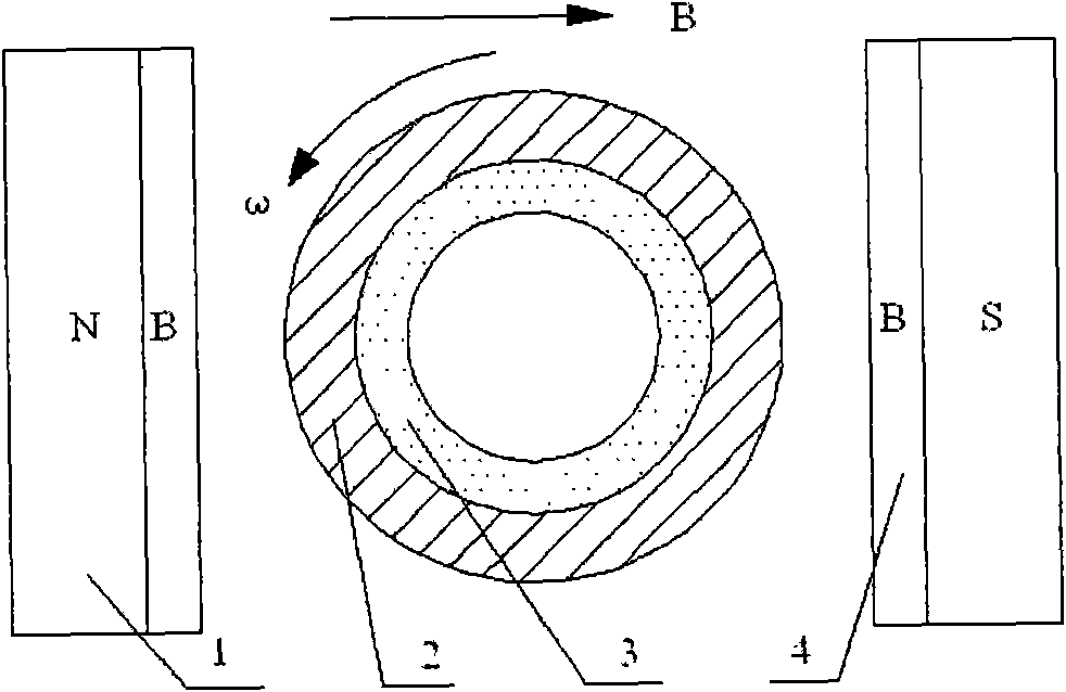 Novel electromagnetic centrifugal casting process and equipment for furnace tube