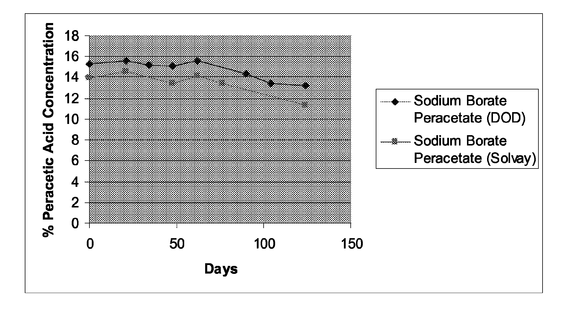 Reduced weight decontamination formulation utilizing a solid peracid compound for neutralization of chemical and biological warfare agents