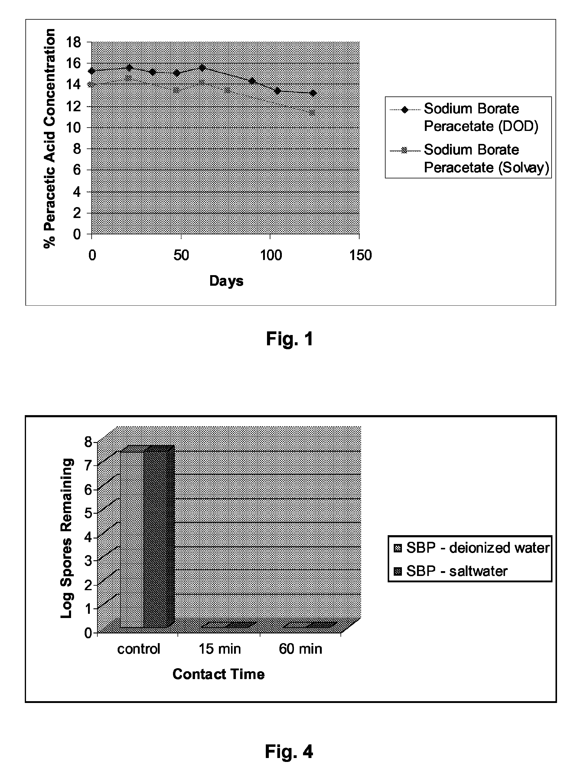 Reduced weight decontamination formulation utilizing a solid peracid compound for neutralization of chemical and biological warfare agents