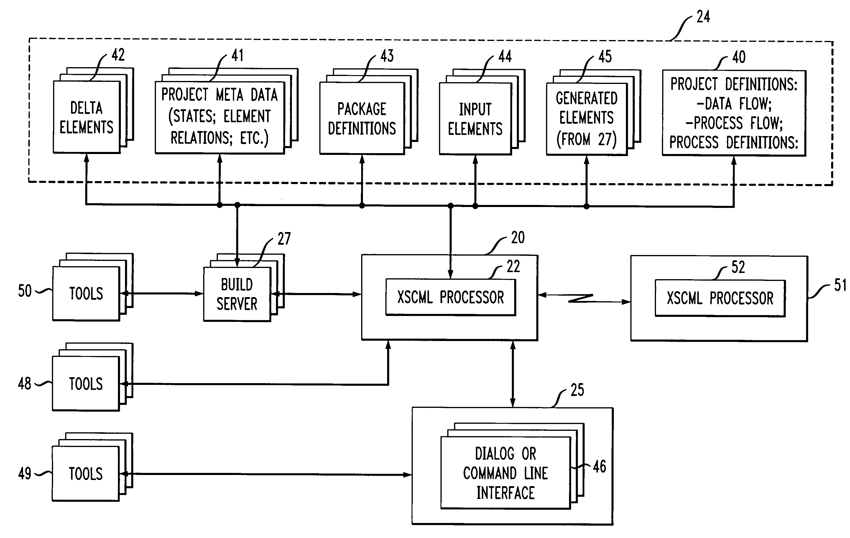 System and method for the configuration of software products