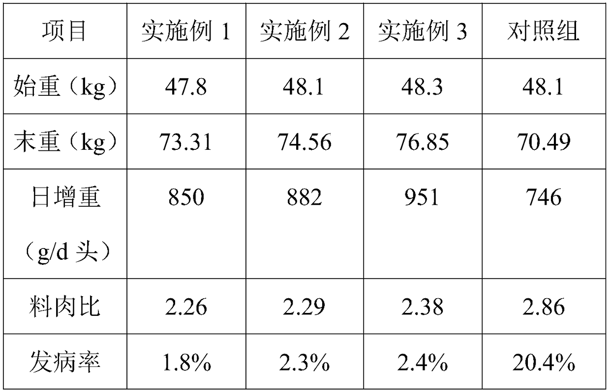 Microecological preparation rich in bifidobacteria and preparation method thereof