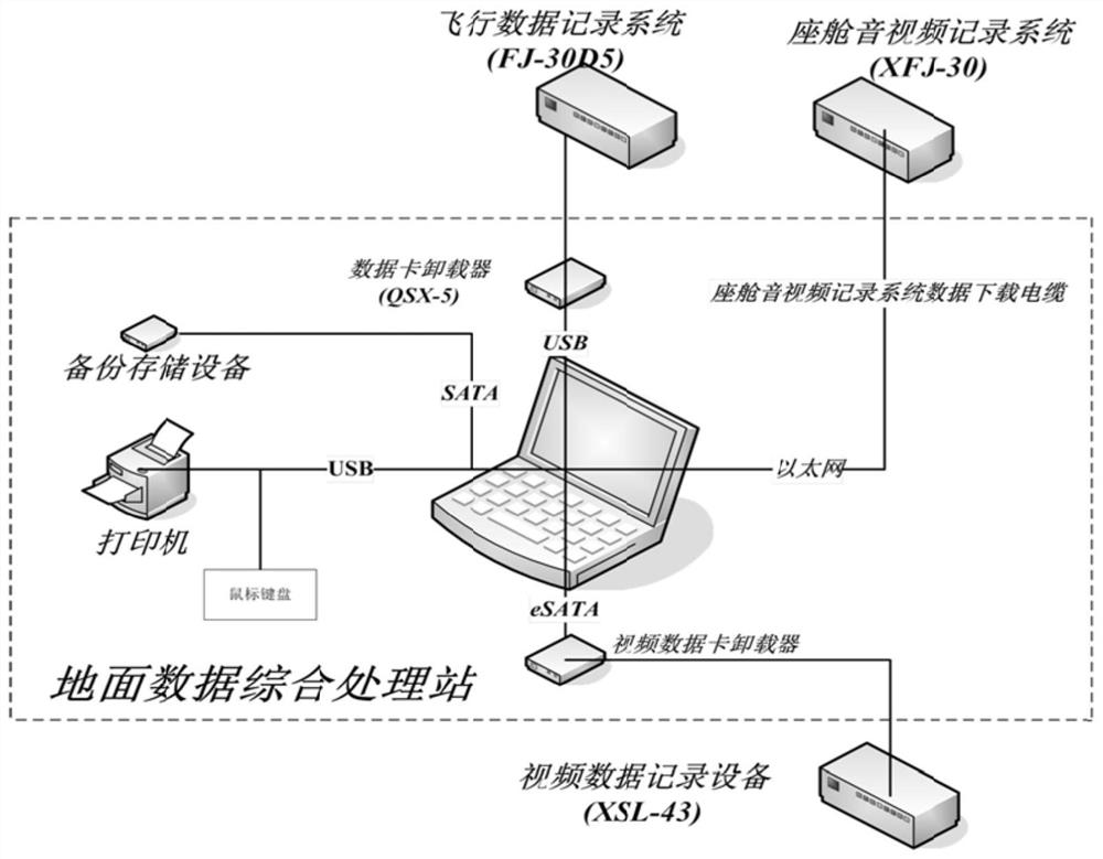 An aircraft ground data comprehensive processing device