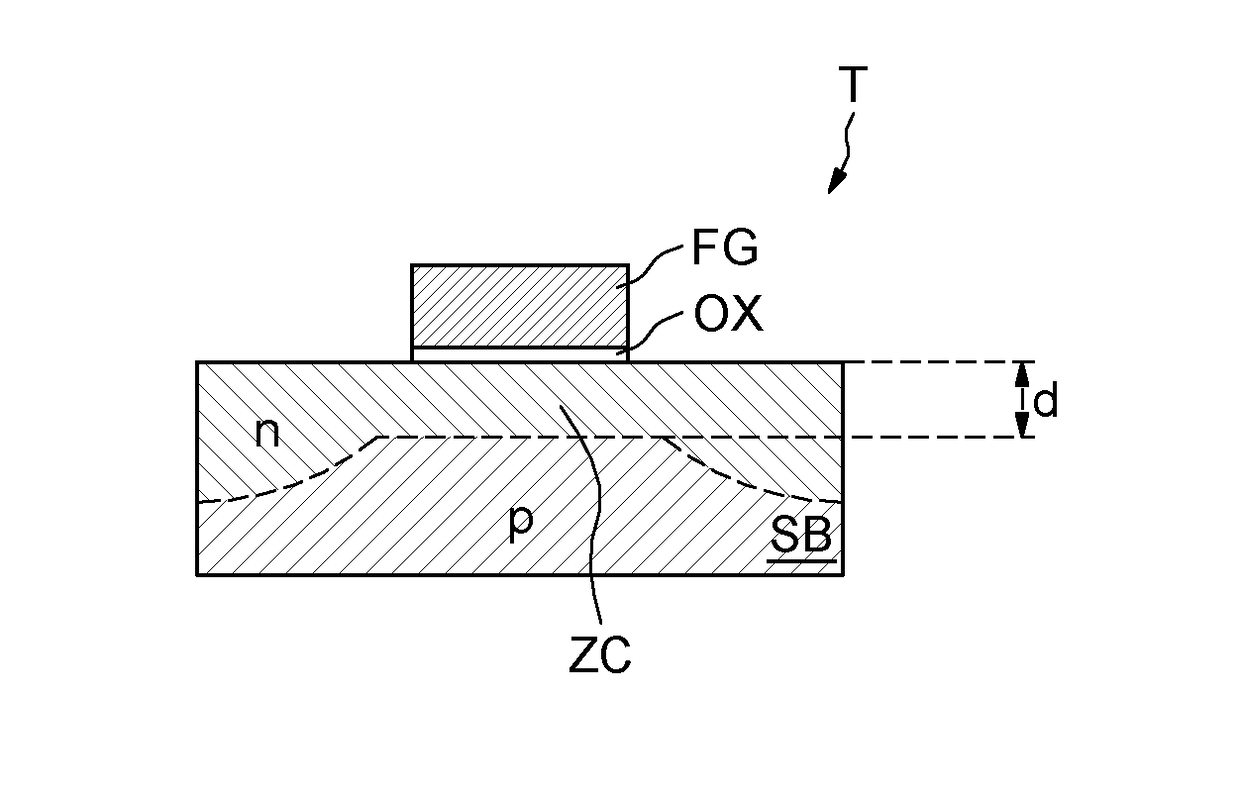 Read performance of a non-volatile memory device, in particular a non-volatile memory device with buried selection transistor