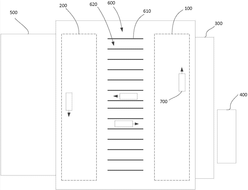 Navigation method of unmanned vehicle for horizontally carrying port containers