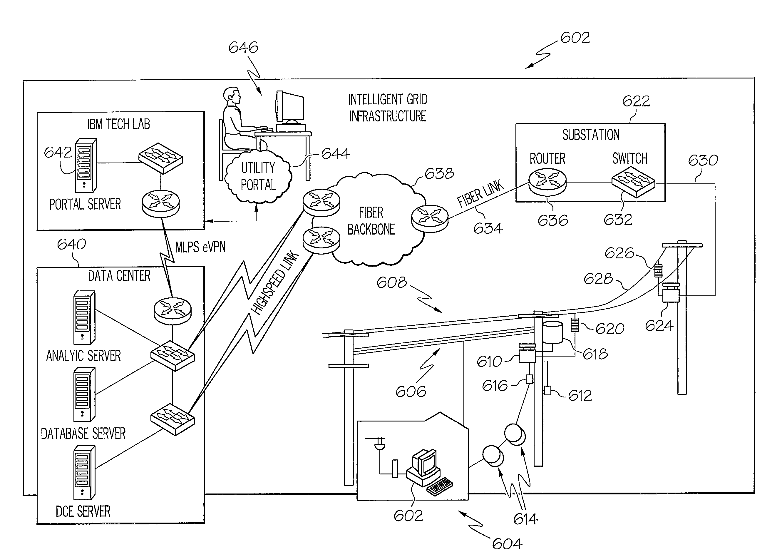 Intelligent monitoring of an electrical utility grid