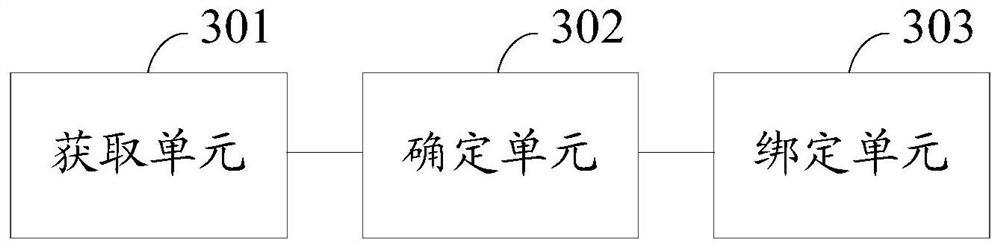 Method and device for flexible Ethernet device port binding, path establishment method and device