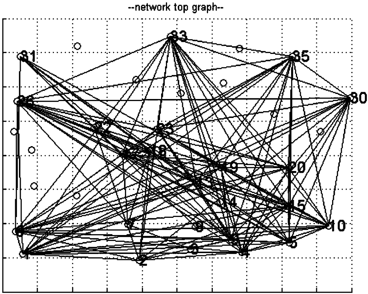 Prediction method and device for opportunity network link, and readable storage medium