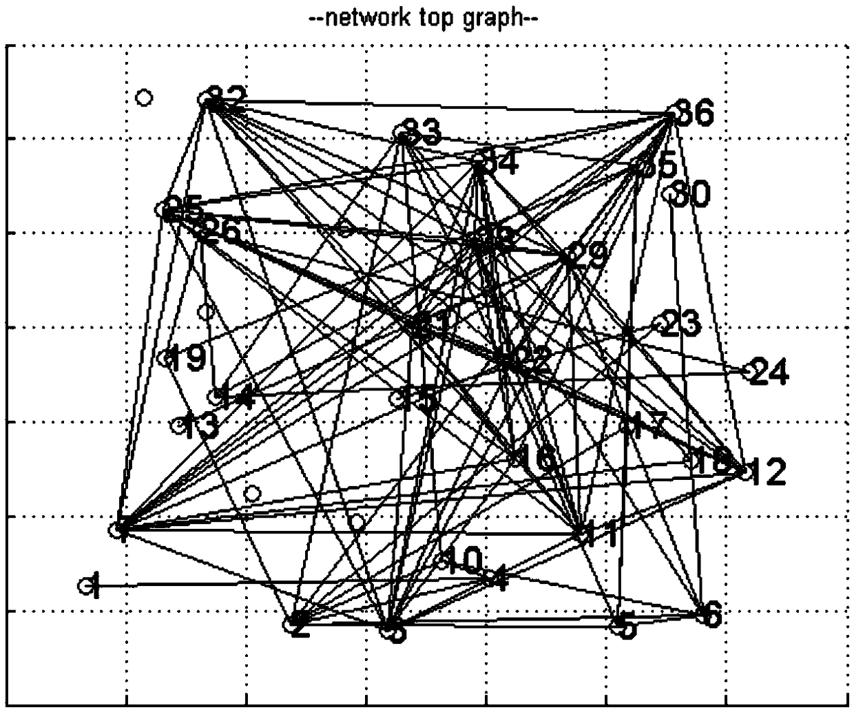 Prediction method and device for opportunity network link, and readable storage medium