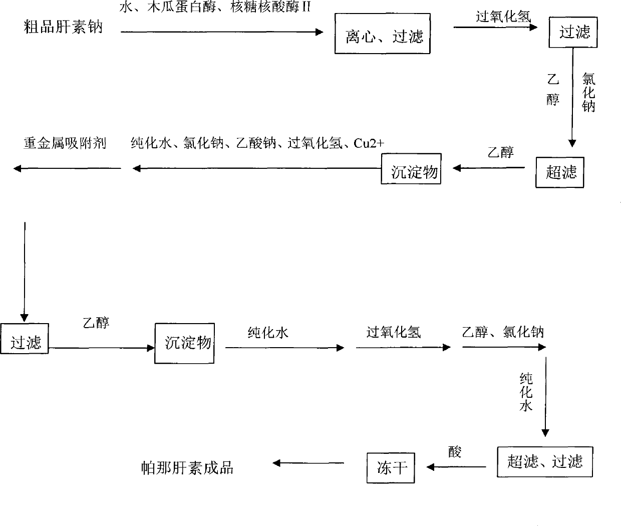 Method for preparing high-quality low molecular parnaparin sodium