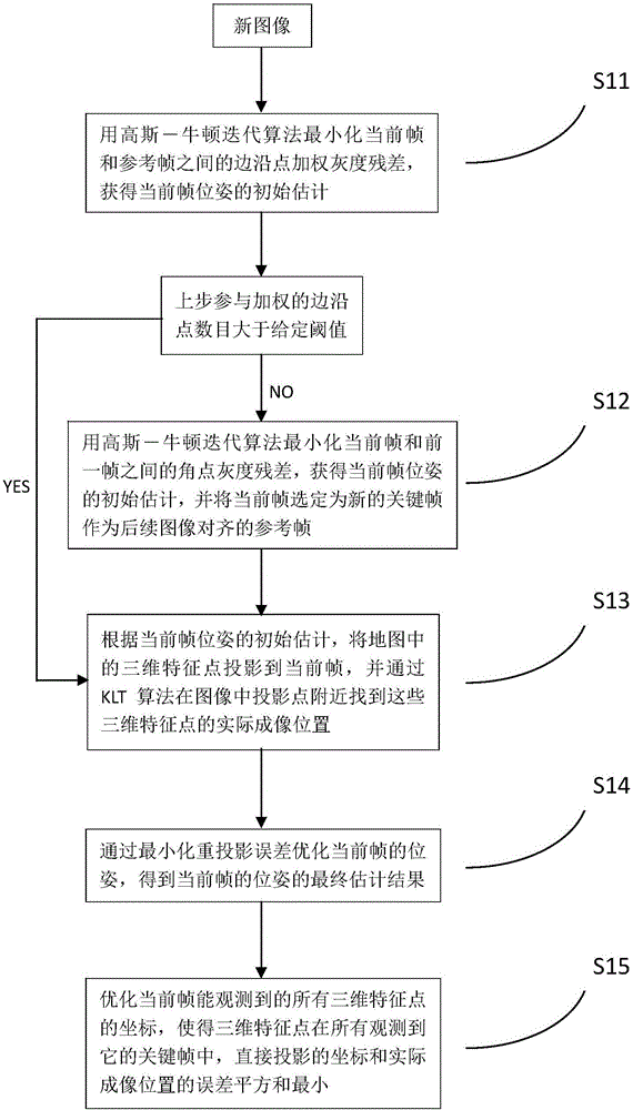 Monocular vision ranging method based on edge point information in image