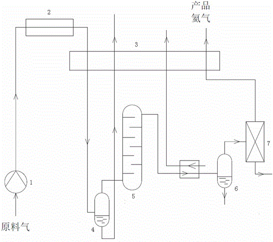 Method and apparatus for purifying helium by condensing method