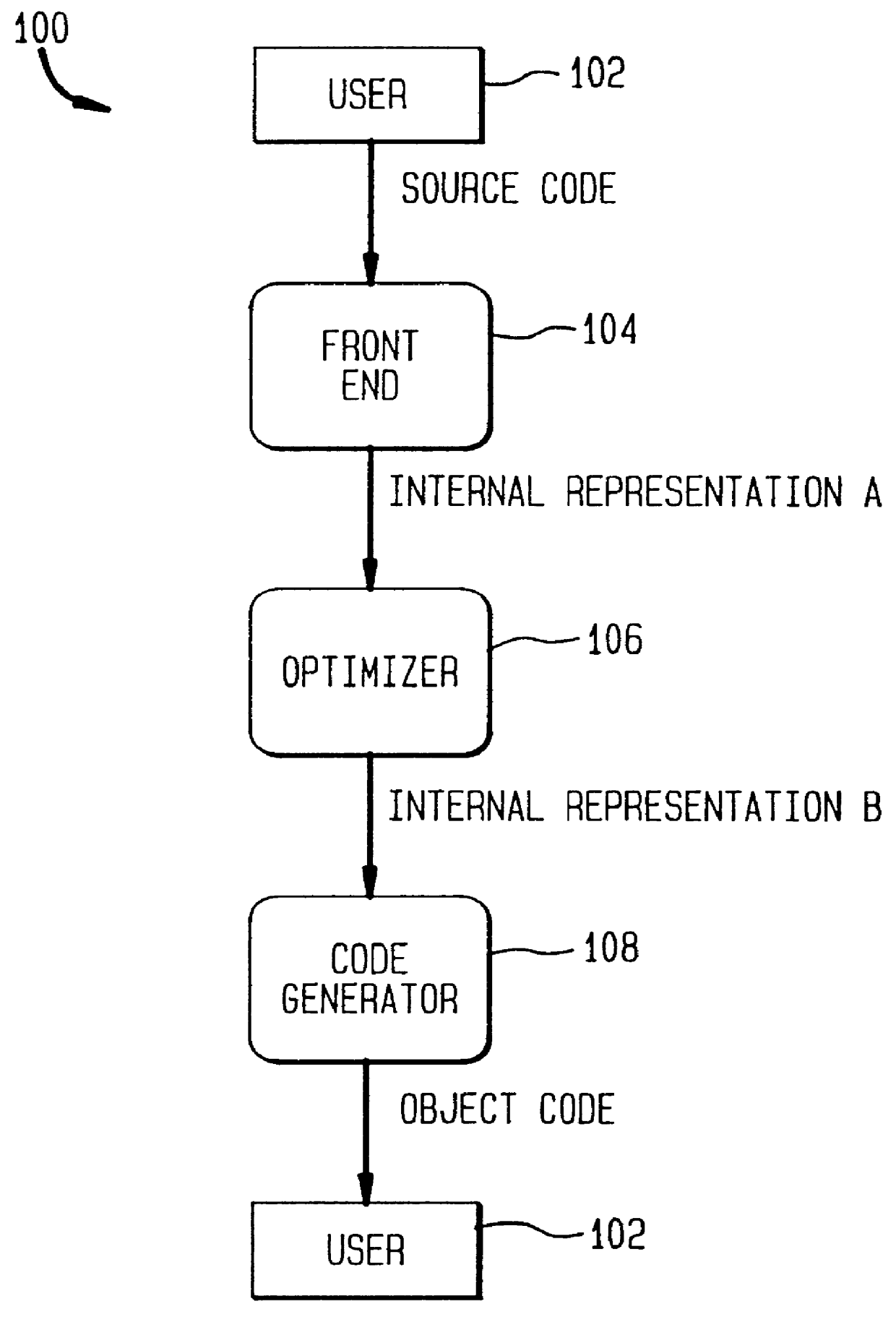 System and method to efficiently represent aliases and indirect memory operations in static single assignment form during compilation