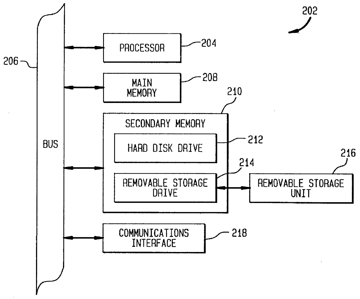 System and method to efficiently represent aliases and indirect memory operations in static single assignment form during compilation