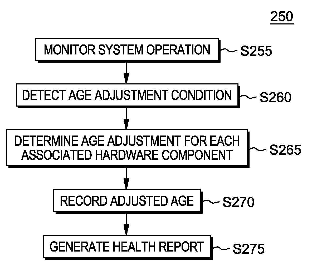 Predicting hardware failures in a server