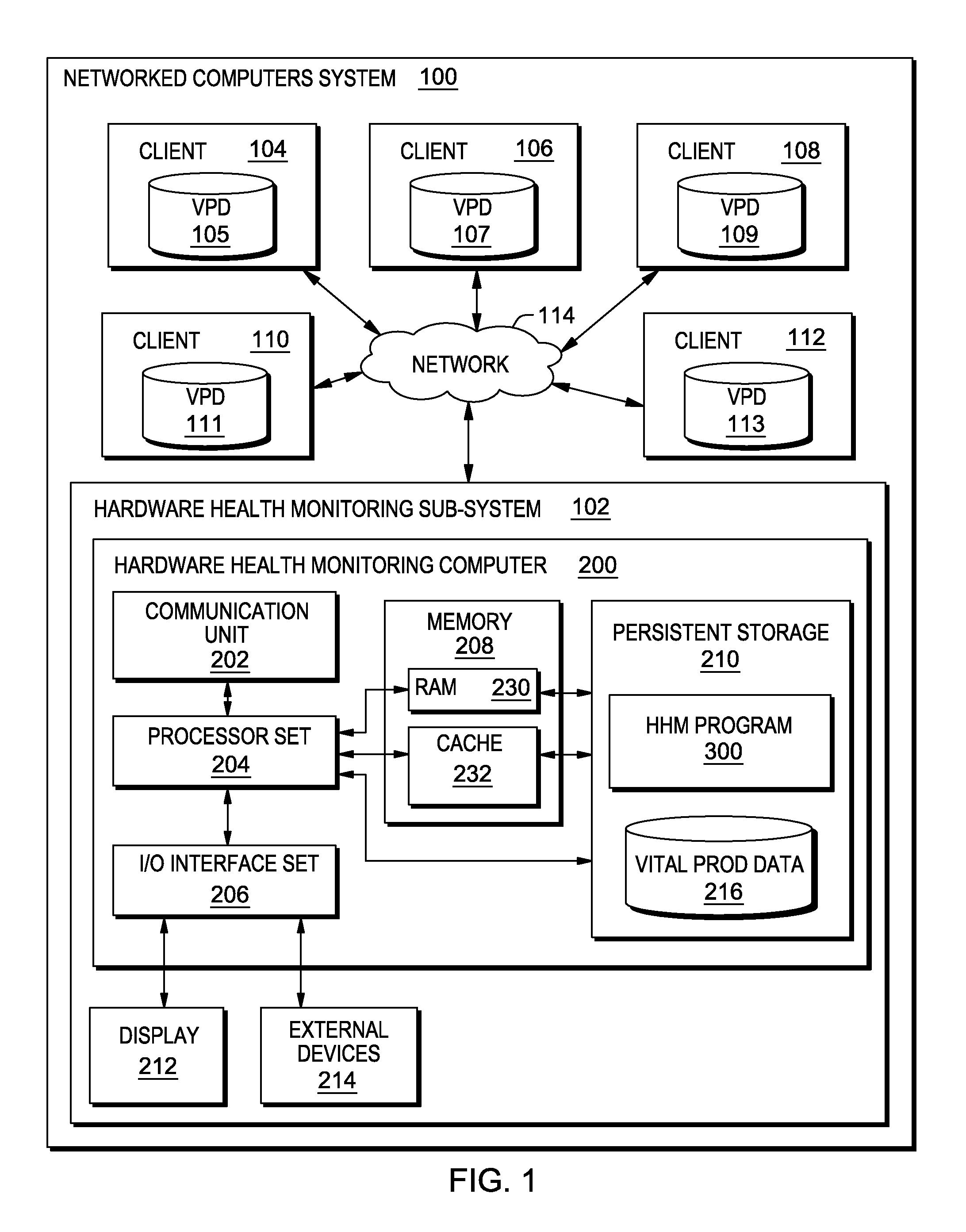 Predicting hardware failures in a server