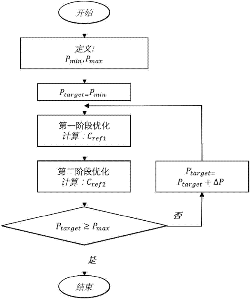 Energy storage system capacity configuration method considering capacity electricity price and load prediction error