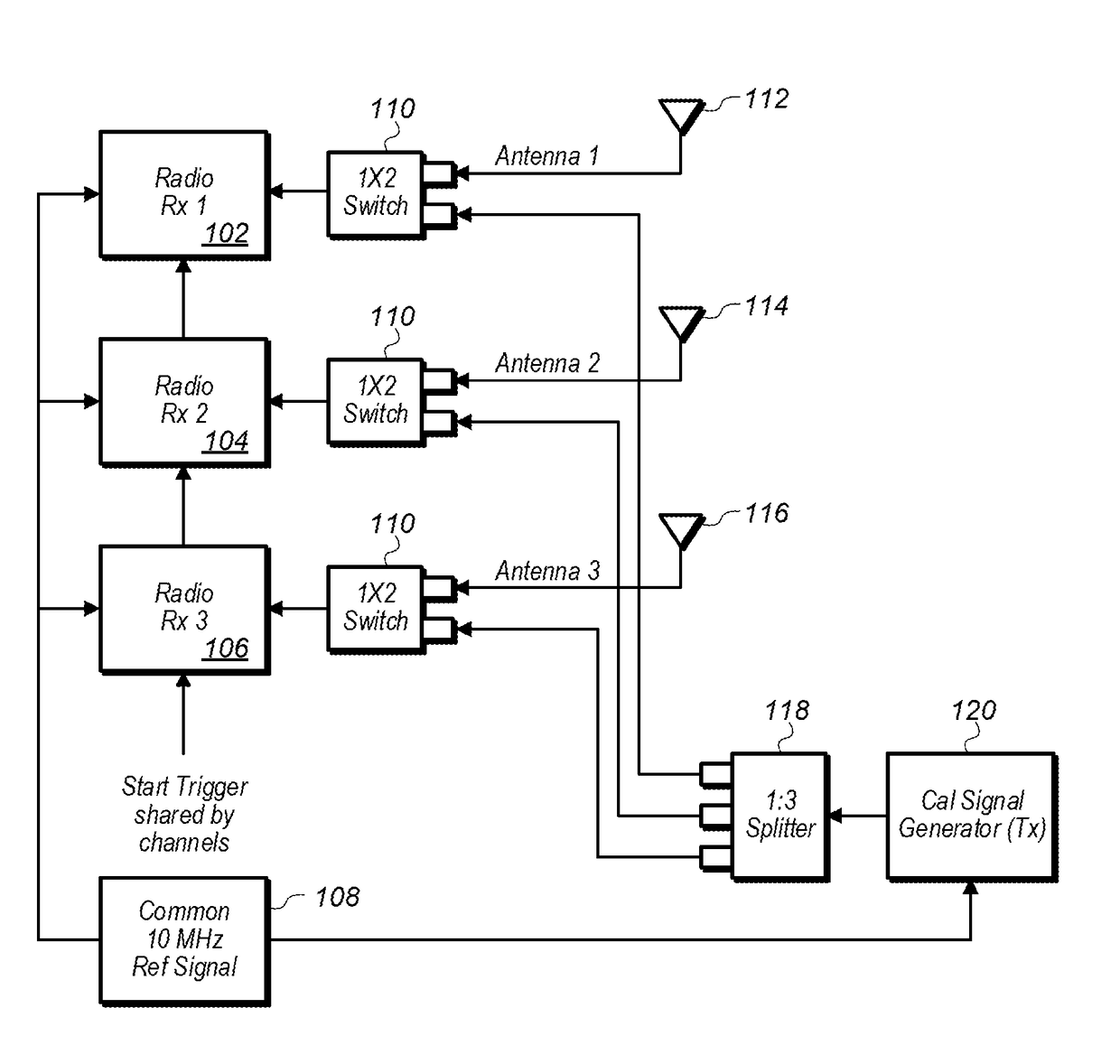 Frequency Response Calibration of Synchronized MIMO Measurement Receivers with Local and Remote Transmitters