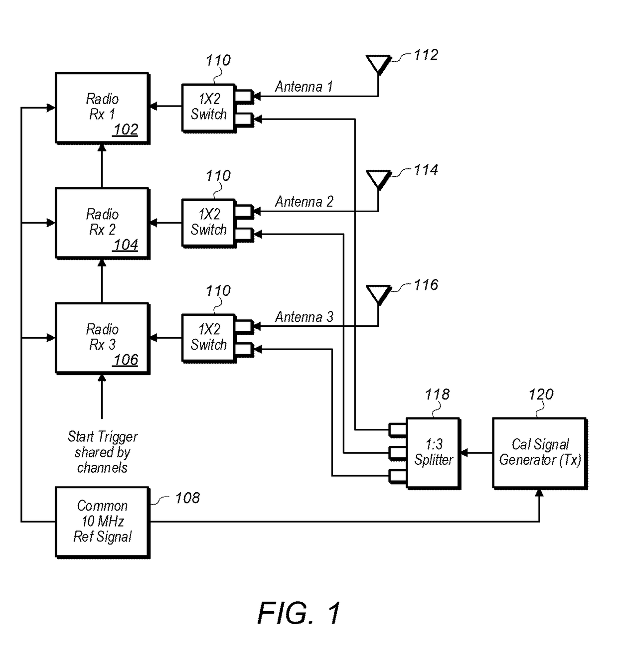 Frequency Response Calibration of Synchronized MIMO Measurement Receivers with Local and Remote Transmitters