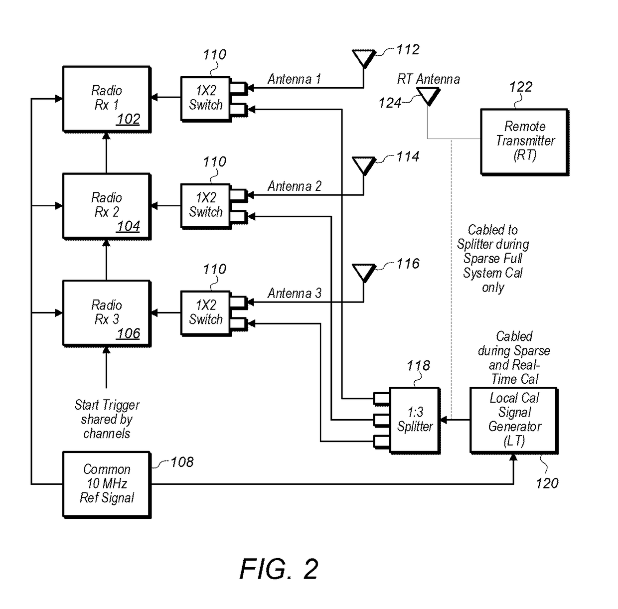 Frequency Response Calibration of Synchronized MIMO Measurement Receivers with Local and Remote Transmitters