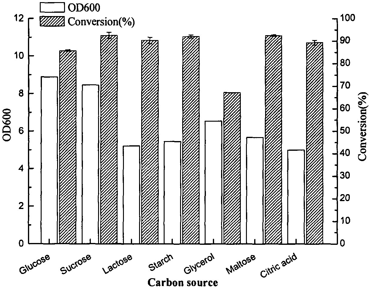 Rhodococcus erythropolis capable of converting quininone into (S)-3-quinuclidinol and conversion method