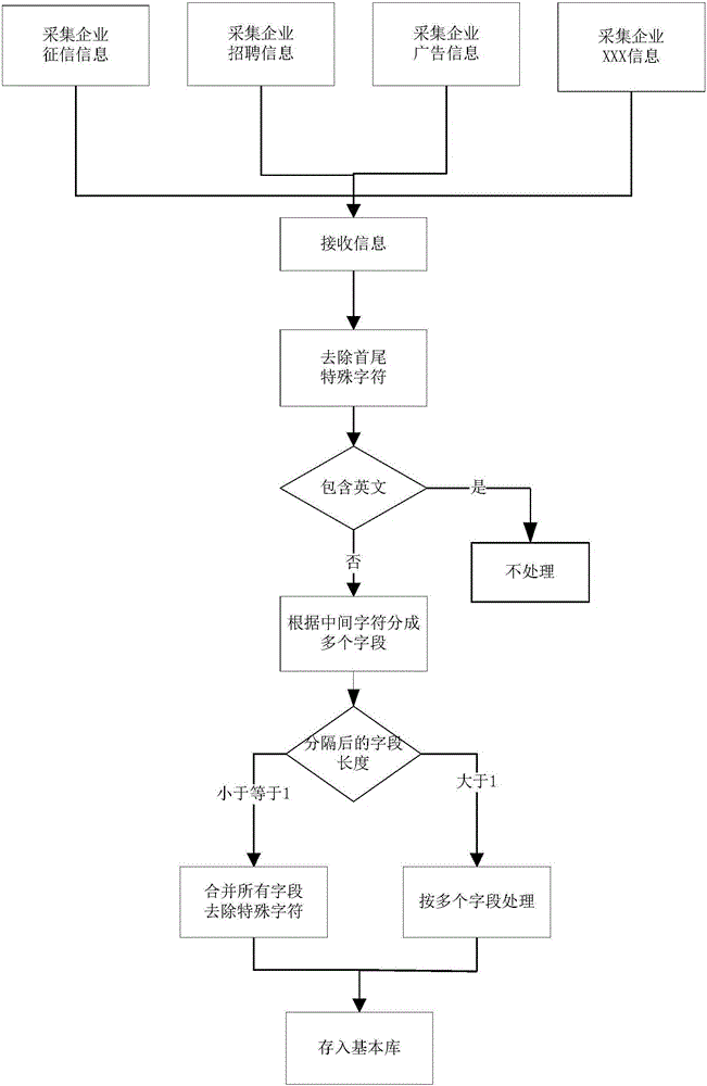 Enterprise association recognition method and system