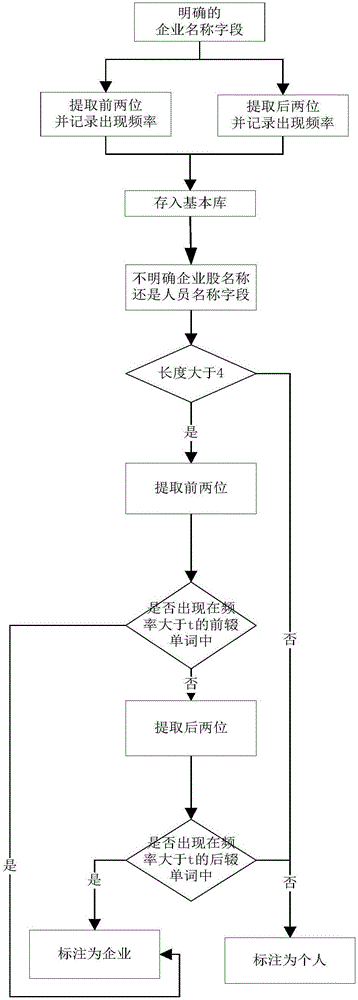 Enterprise association recognition method and system