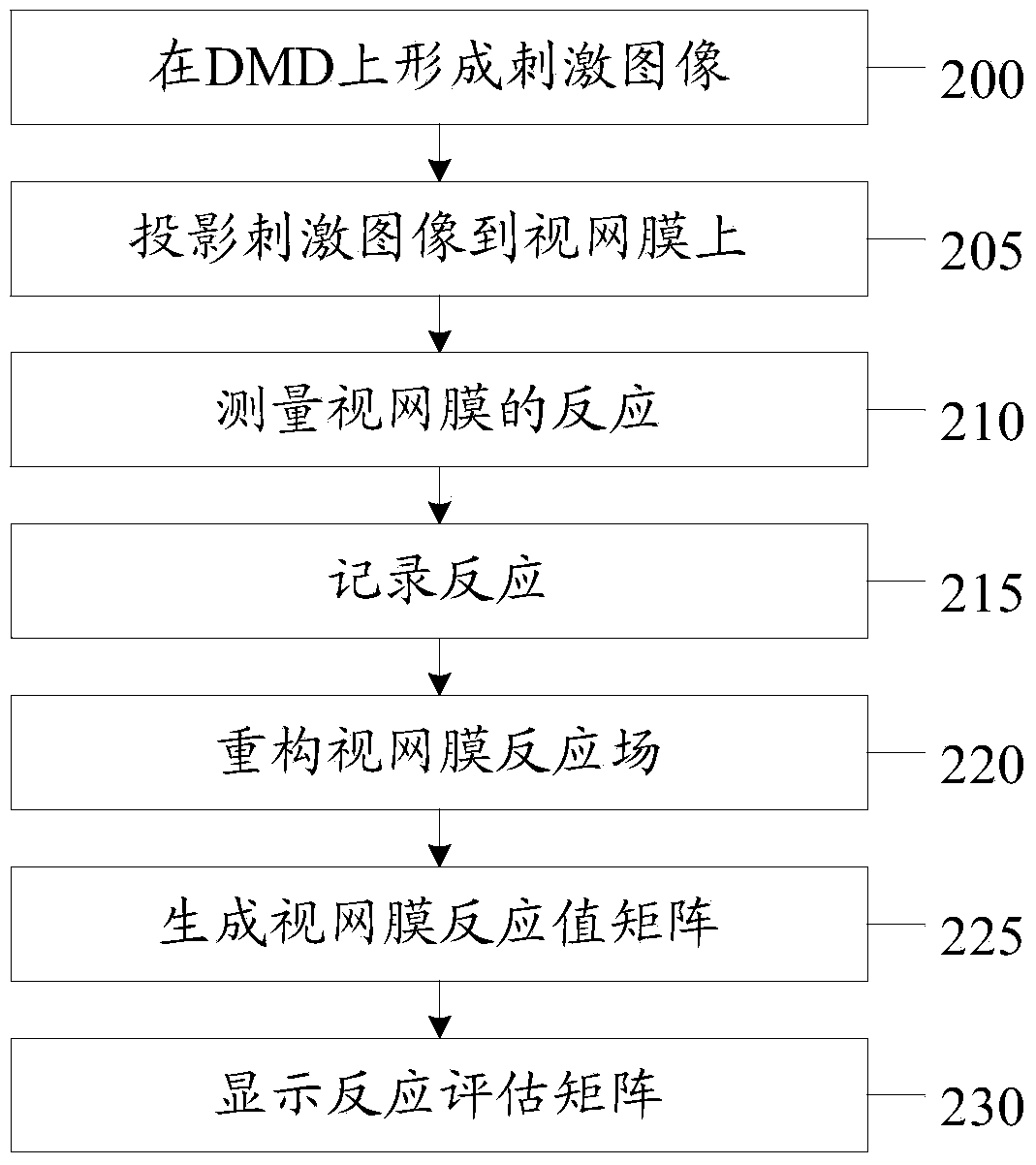 System and method for assessing retinal functionality and optical stimulator for use therein