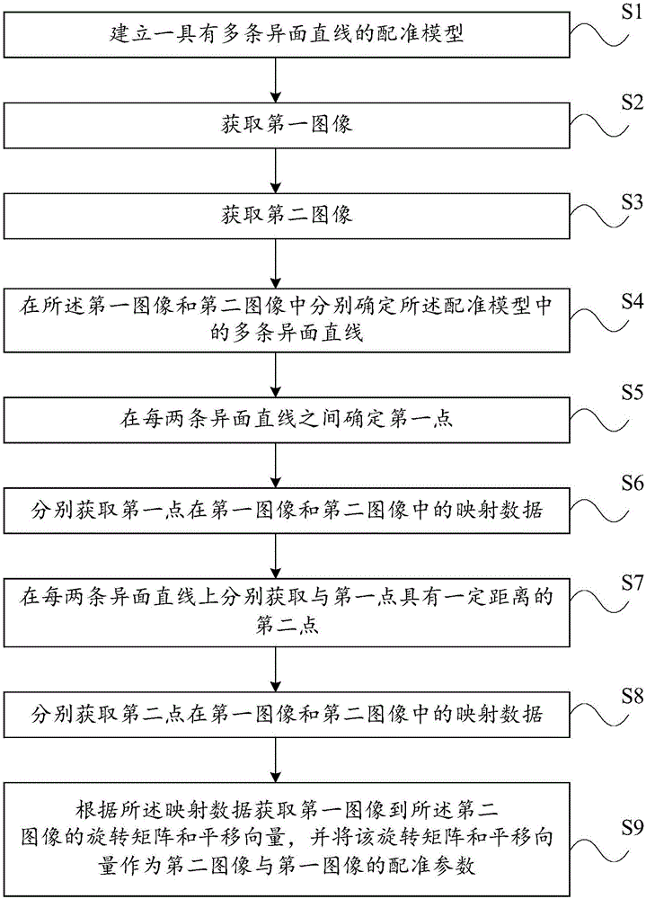 Multimode image registration method and system