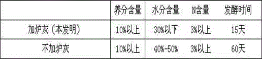 Technology for producing organic fertilizer by fermenting dung of southern caged laying hens