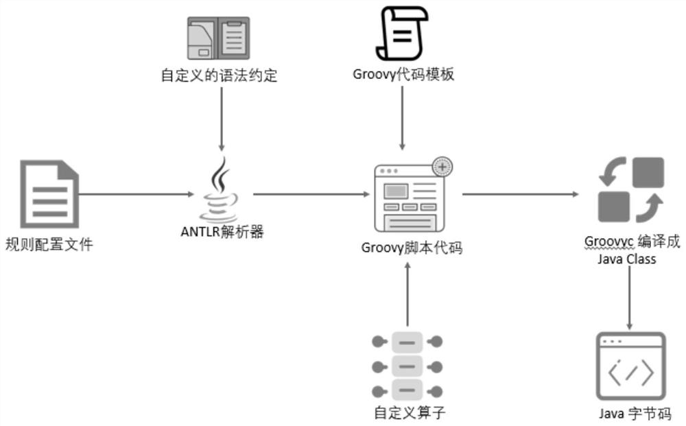 Charging engine based on natural language design