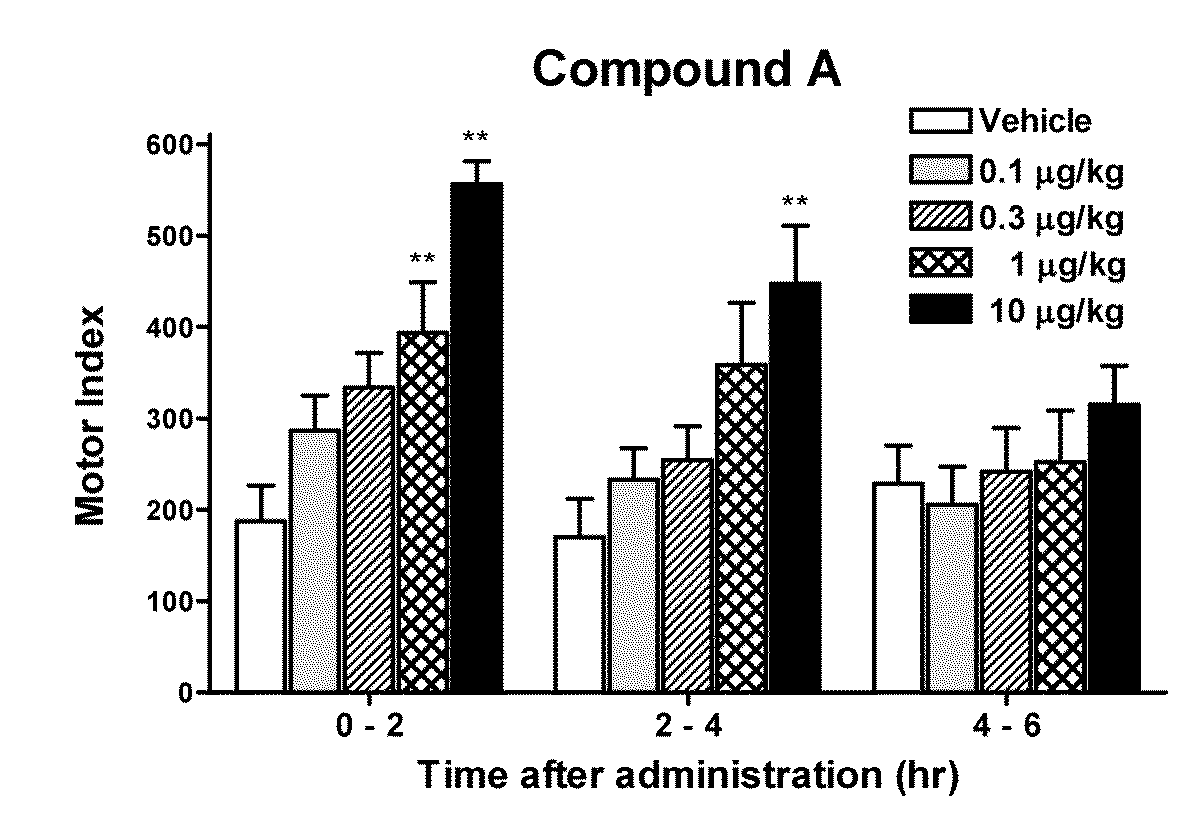 5-HT4 Receptor Agonist as a Prokinetic Agent