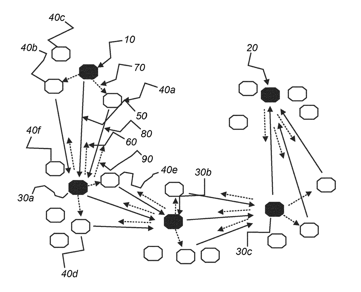 Unicast message routing using repeating nodes