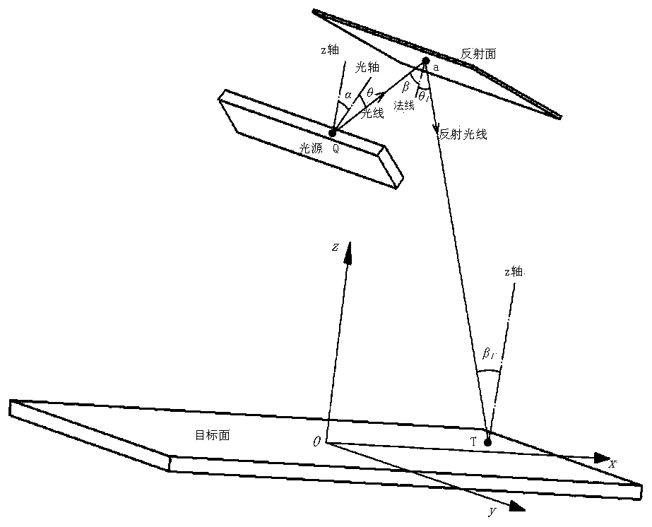 Diffuse reflection light source system for visual inspection and design method