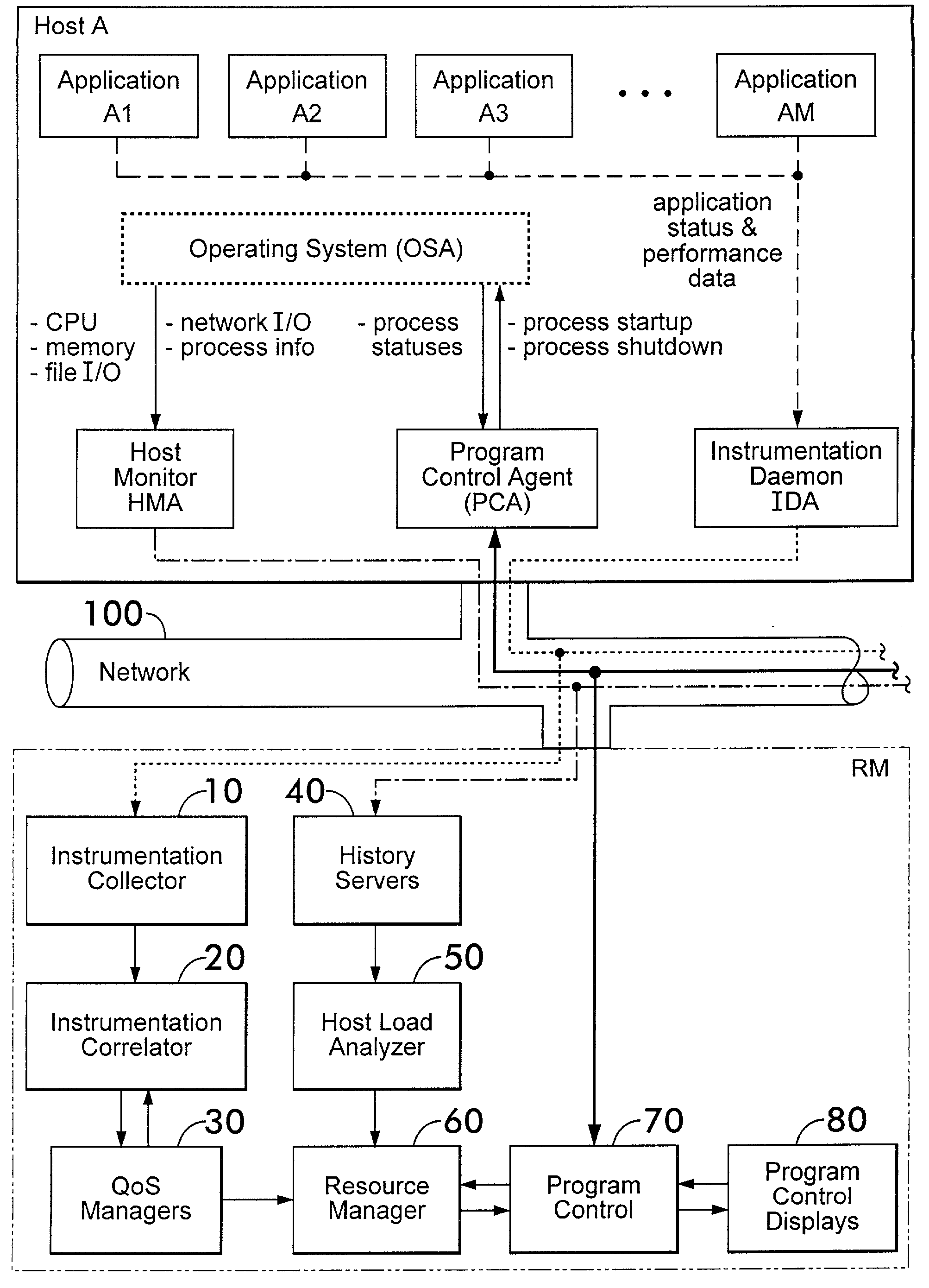 System specification language for resource management architecture and corresponding programs therefor