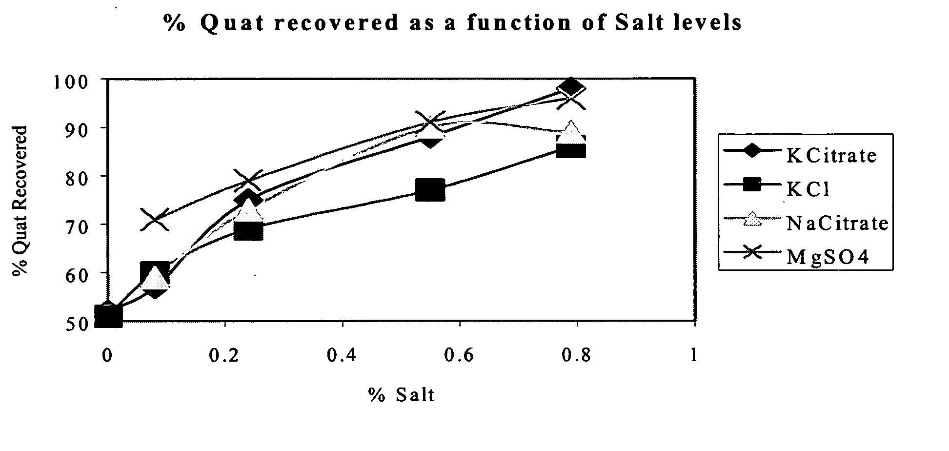 Cleaning composition