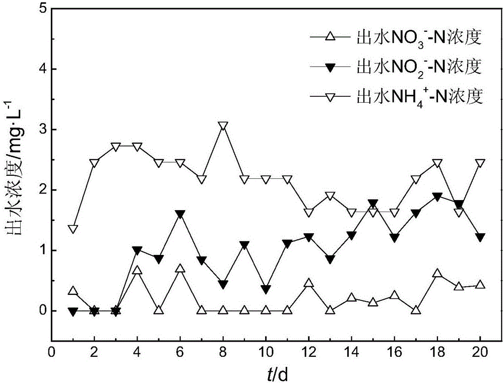 Reclaimed water deep denitrification and dephosphorization method based on low C/N ratio