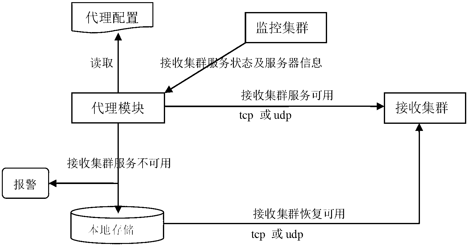 System and method for collecting information data generated by a user on Internet