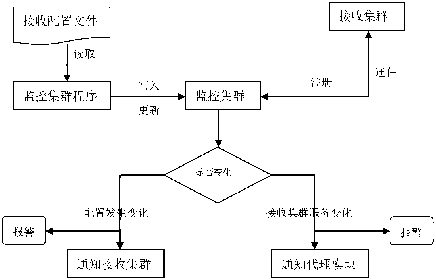 System and method for collecting information data generated by a user on Internet