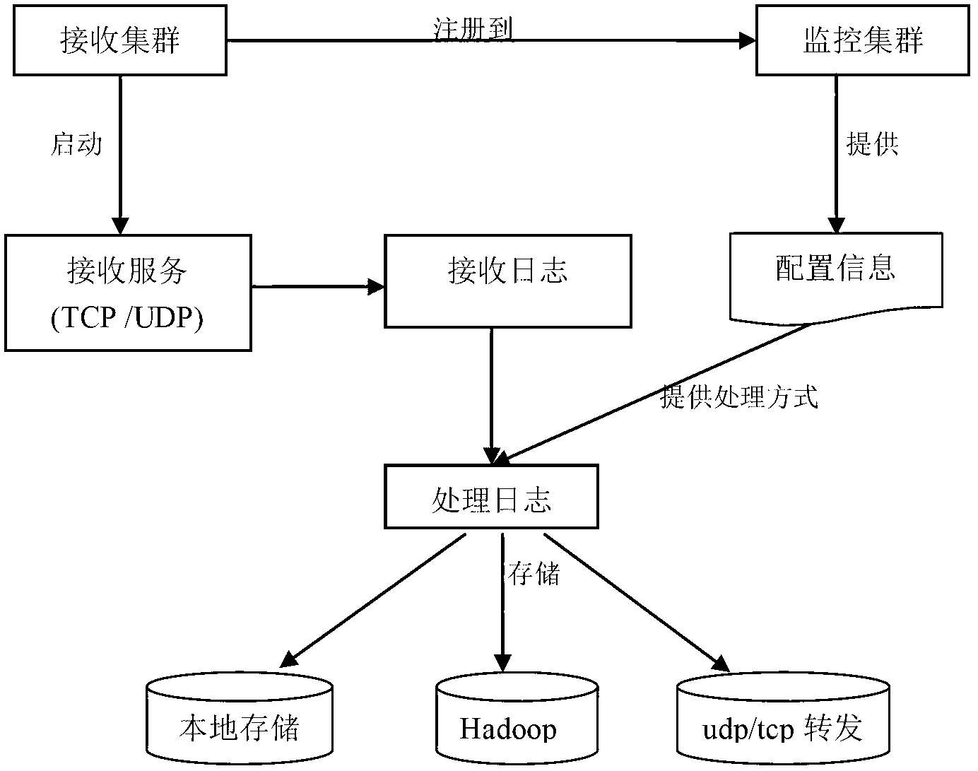 System and method for collecting information data generated by a user on Internet