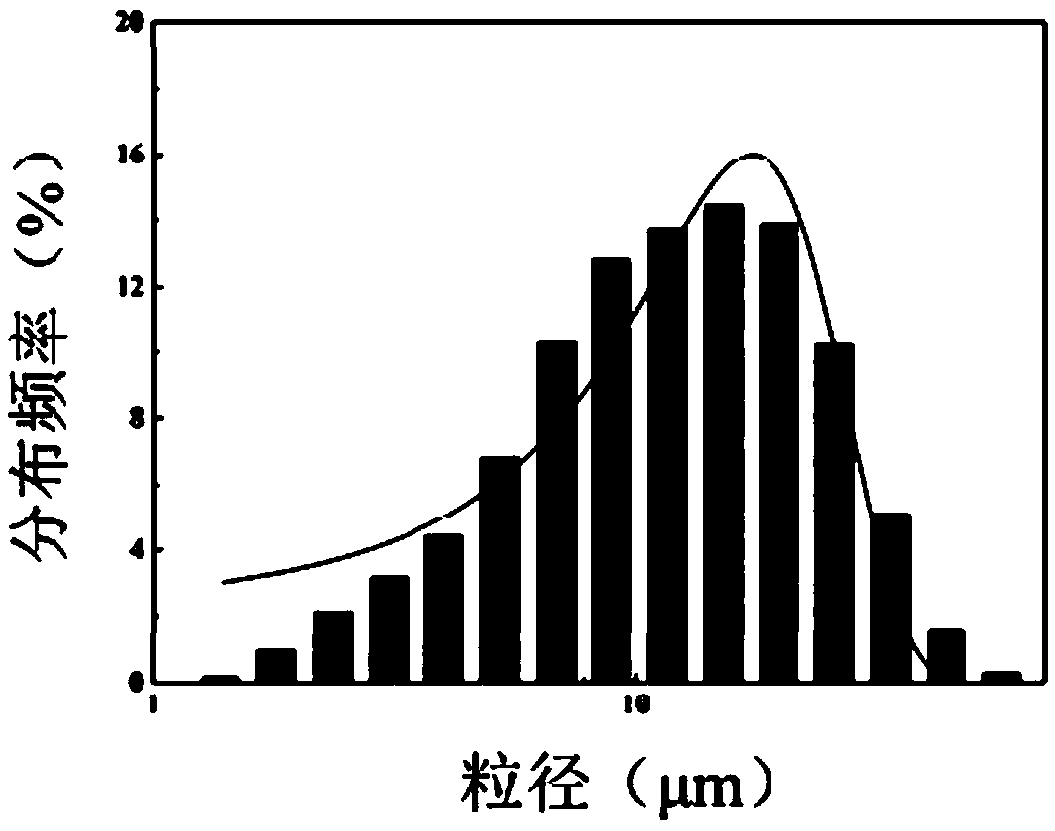 Super-hydrophobic silicon-oxide hybridized graphene aerogel micropowder and preparation method and application thereof