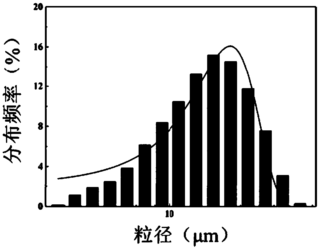 Super-hydrophobic silicon-oxide hybridized graphene aerogel micropowder and preparation method and application thereof