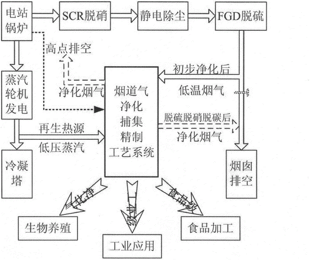 Method and device for capturing carbon dioxide in flue gas of power station boiler