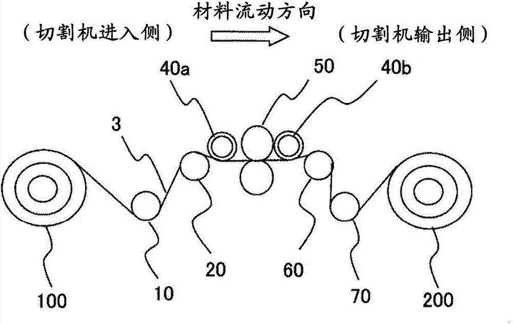 Cutting machine equipment for electrode material and electrode piece manufacturing equipment