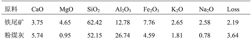 Alkali-activated cementing material and preparation method thereof