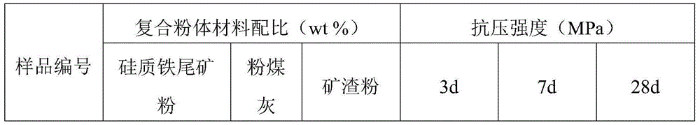 Alkali-activated cementing material and preparation method thereof