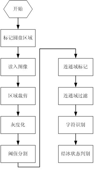 Freezing detection method based on image processing