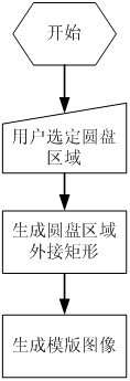 Freezing detection method based on image processing