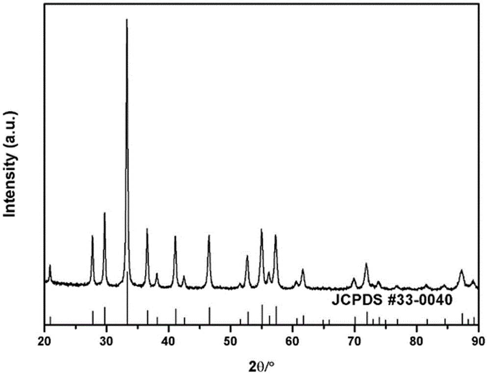 Method for preparing YAG-Ce phosphor by using combustion method